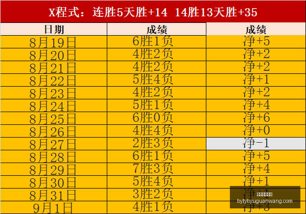 杨瀚森替补,爆发,盘活球队,博鱼体育官网,博鱼体育app下载